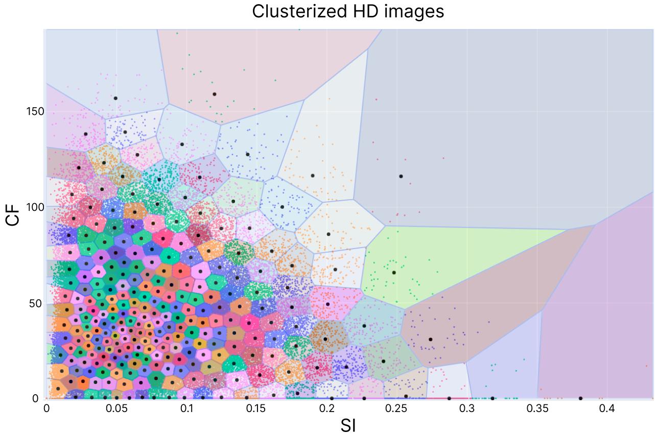 Clustering