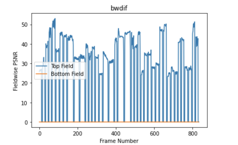 BWDIF validation